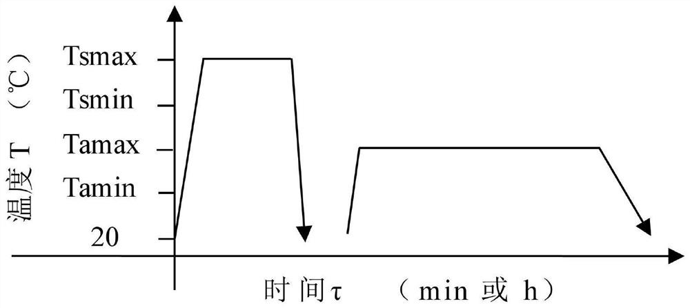 Critical solid solution and multi-time variable-temperature alternating aging composite heat treatment method starting from low temperature