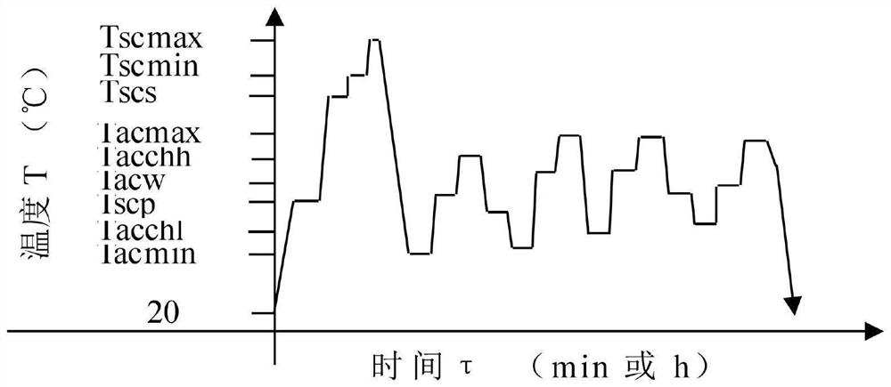 Critical solid solution and multi-time variable-temperature alternating aging composite heat treatment method starting from low temperature