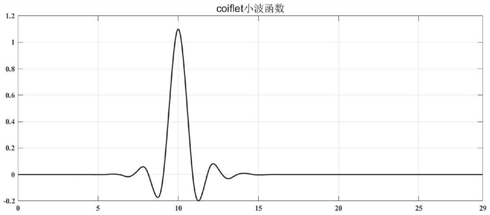 Spectrum estimation method based on Doppler radar heartbeat detection