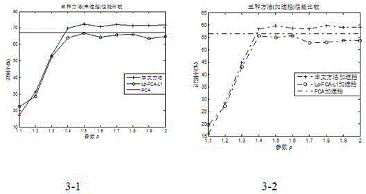 Facial Feature Extraction Method Based on Sample Pair Weighting Based on lp Norm