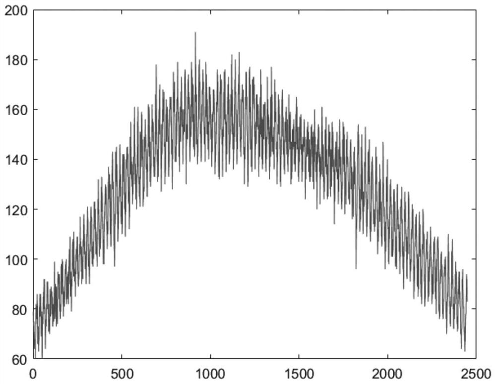 A High Precision Wavelength Calibration Method Based on Interferometric Imaging Spectrometer