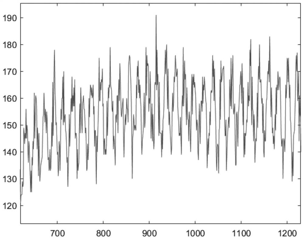 A High Precision Wavelength Calibration Method Based on Interferometric Imaging Spectrometer