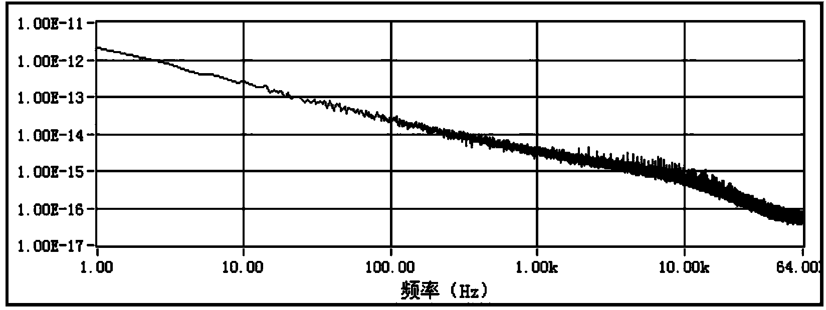 Method for evaluating opto-coupler storage life based on low-frequency noise classification