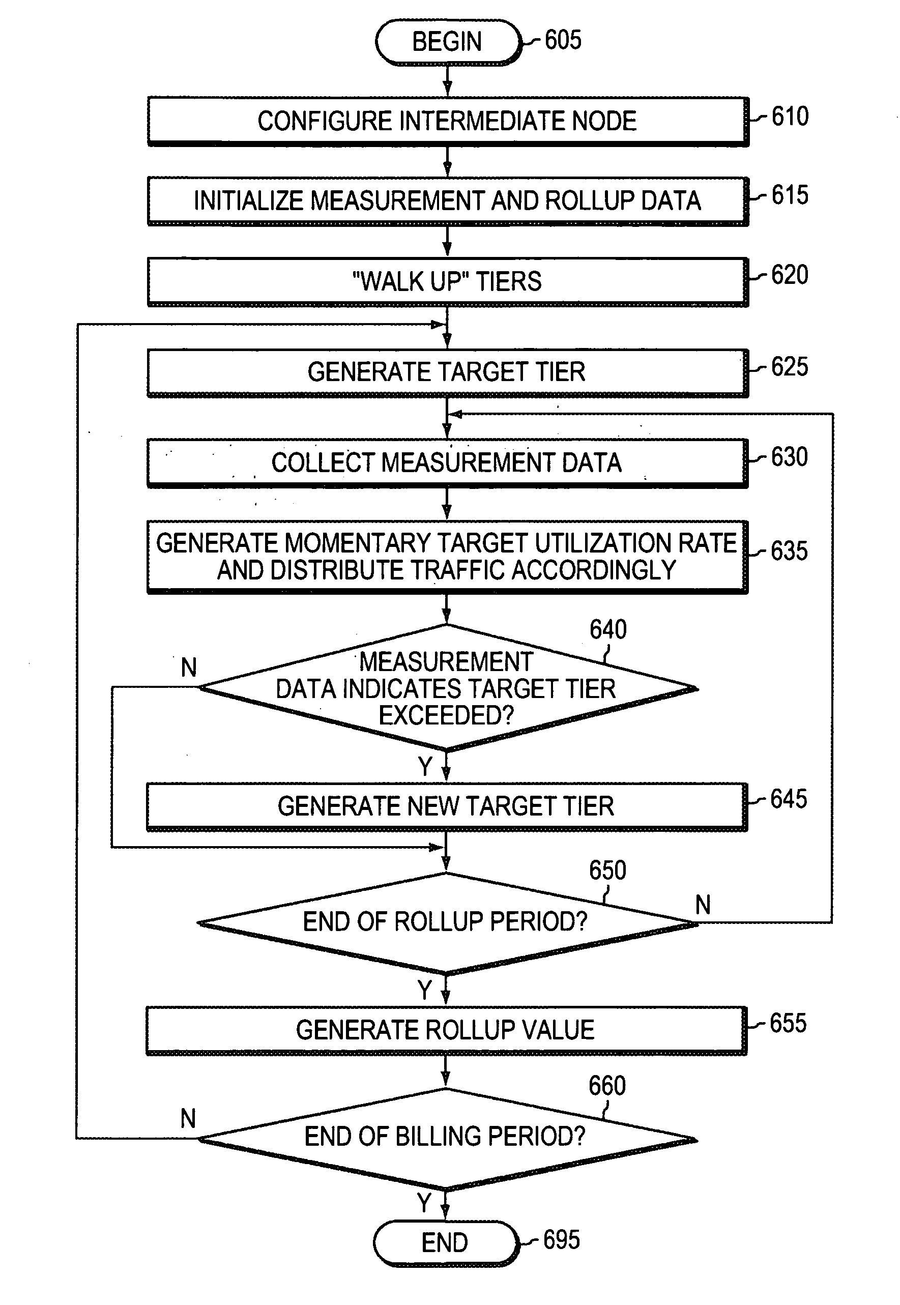 Route optimization of services provided by one or more service providers for combined links