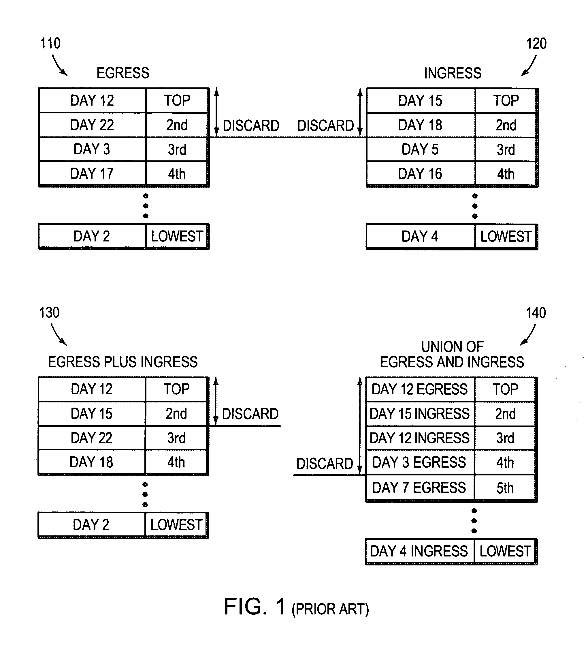 Route optimization of services provided by one or more service providers for combined links