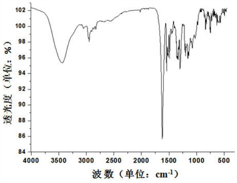 1-((5-tert-butyl-2-hydroxyaniline) methylene)-2-naphthalenone and preparation method and application thereof