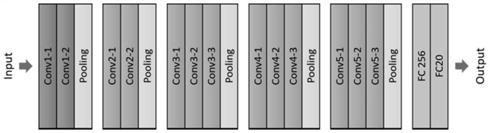 Image style migration method based on style and content decoupling