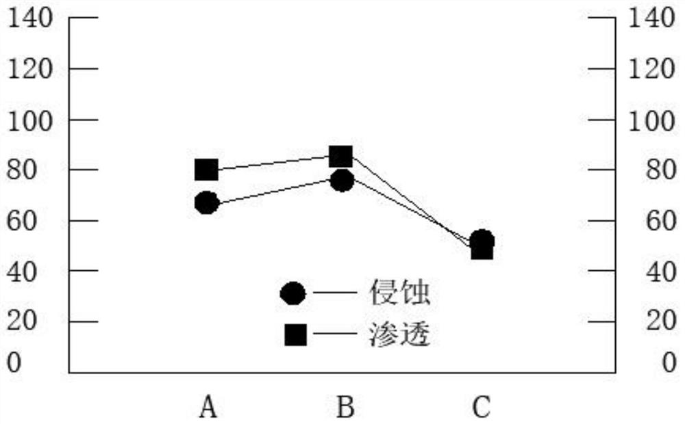 High-strength aluminum permeation-resistant castable and preparation method thereof