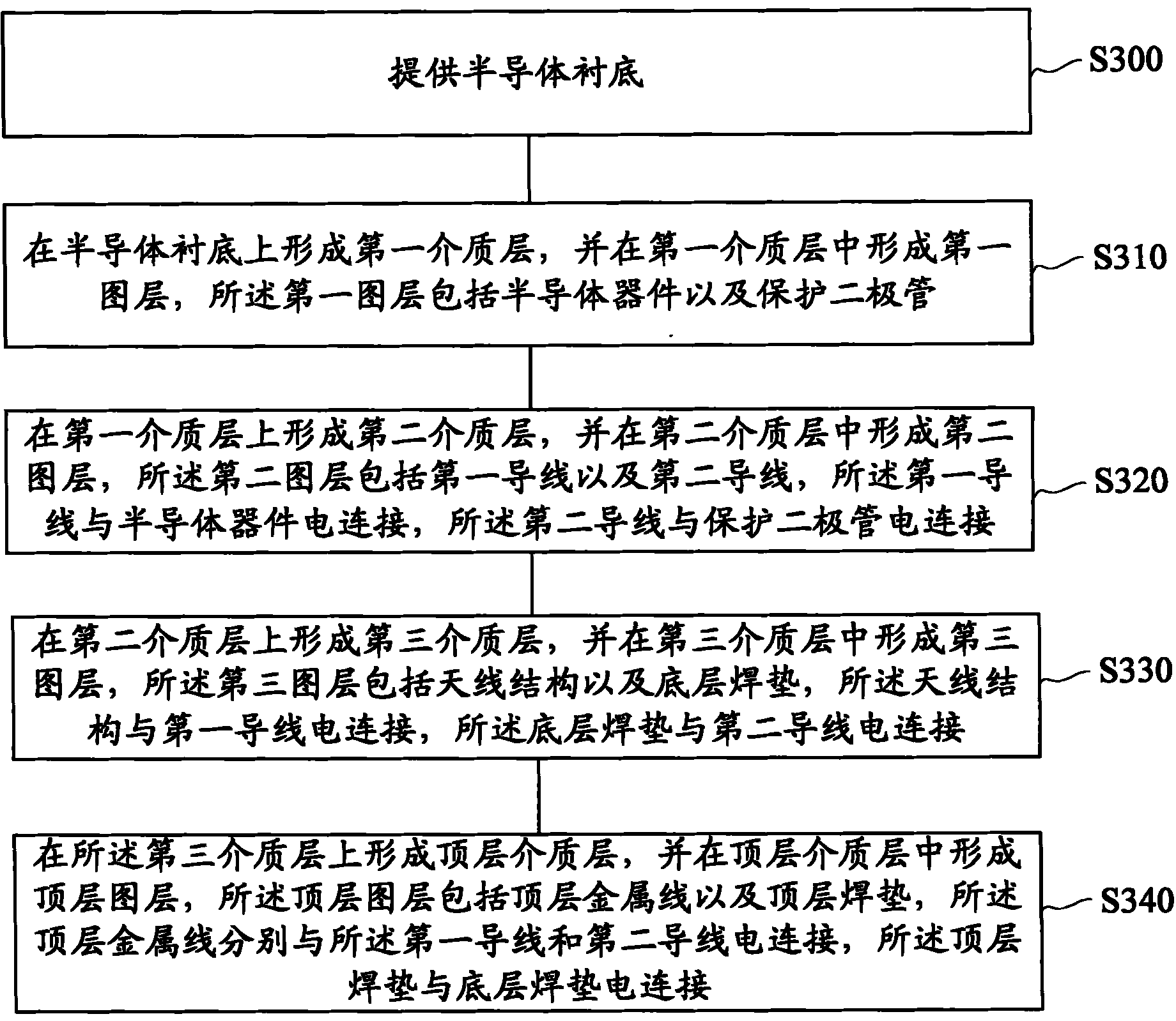 Plasma induced damage (PID) detection structure and manufacture method thereof