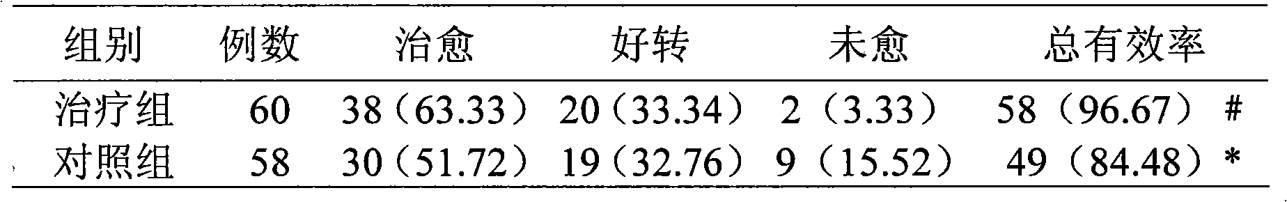 Applications of traditional Chinese medicine composition in preparation of medicament for treating acute pharyngitis