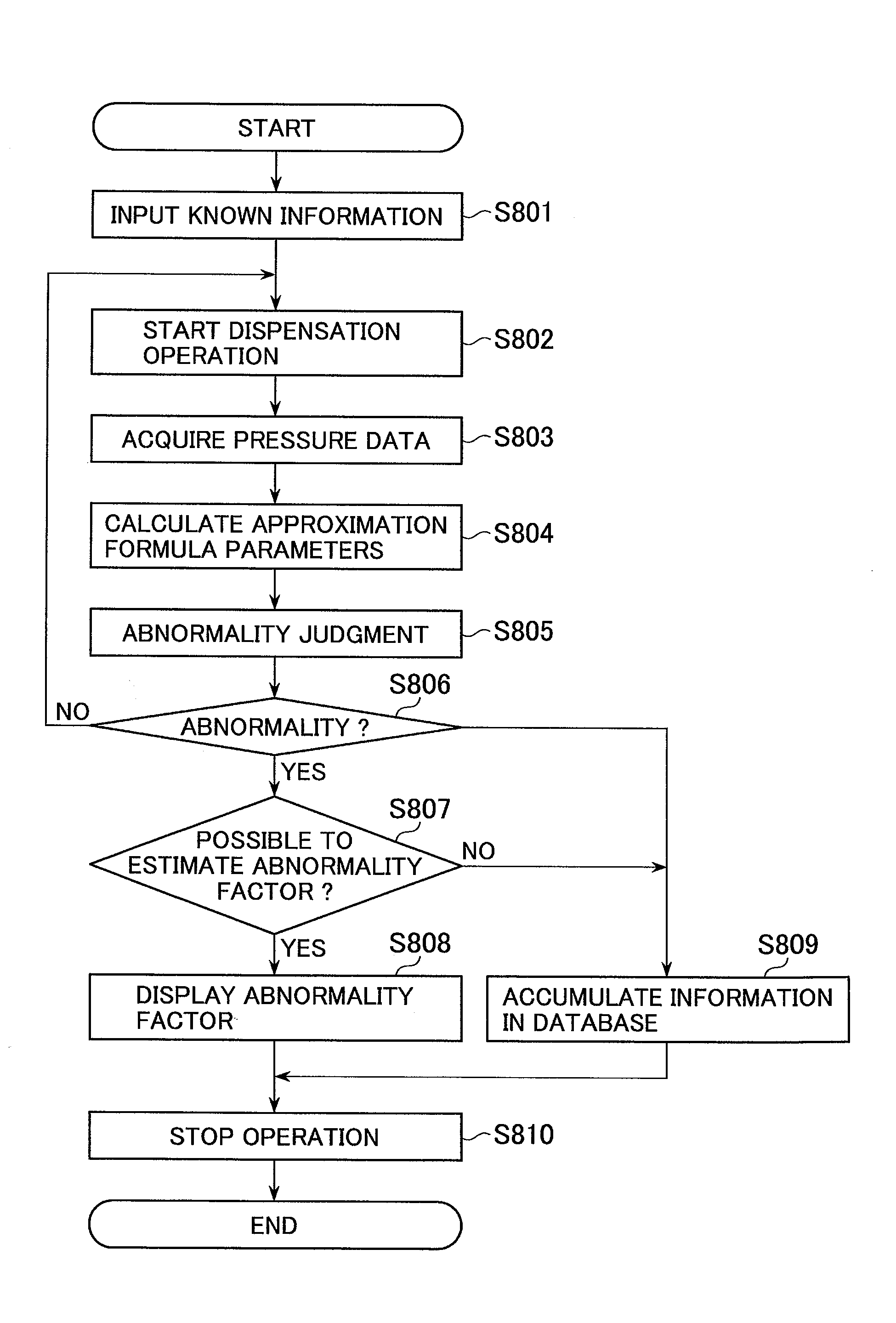 Automatic analyzer