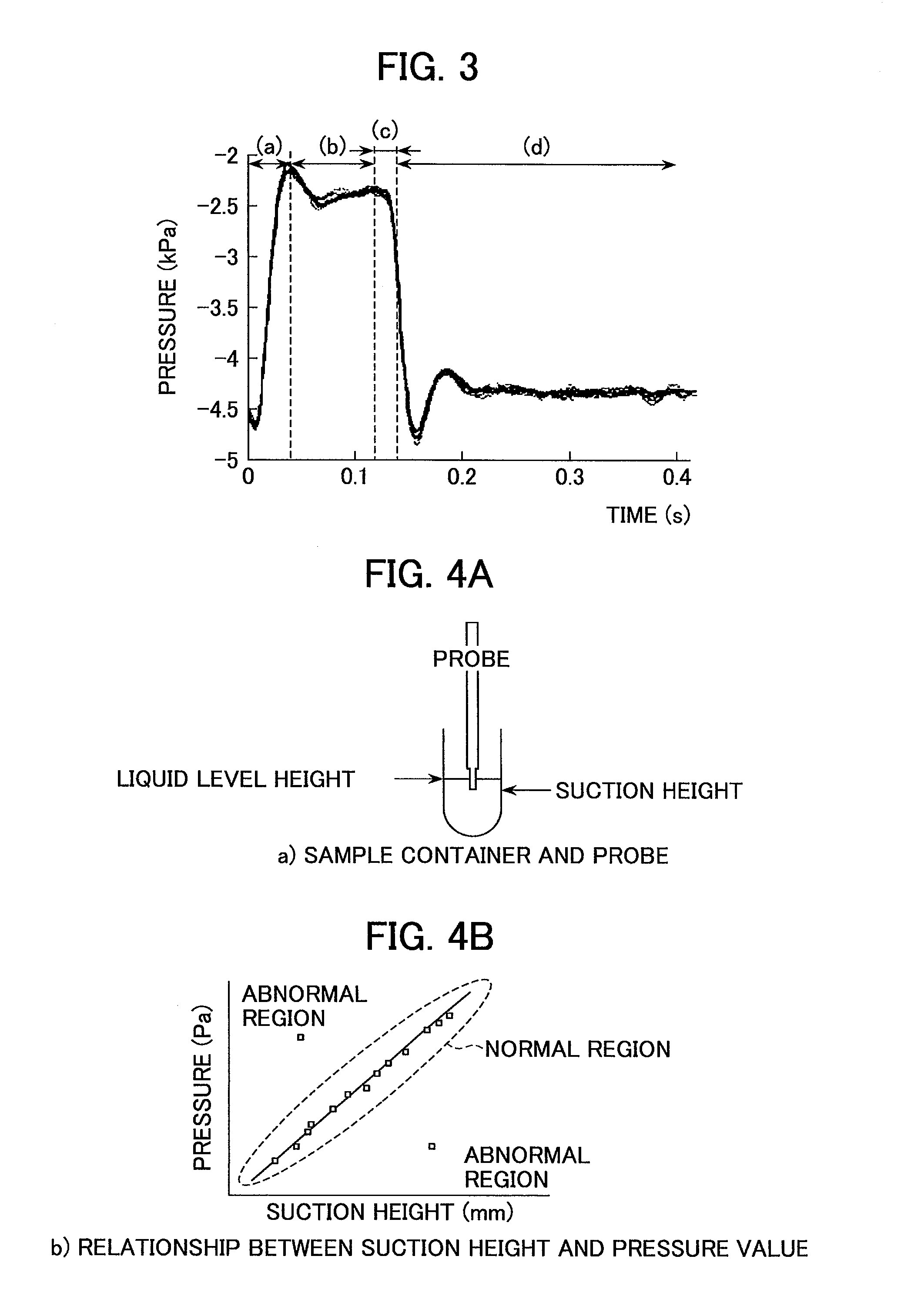 Automatic analyzer