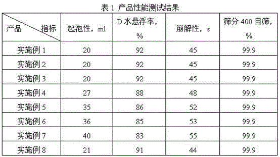 Water dispersible granules containing dicamba salt and atrazine and method for manufacturing water dispersible granules