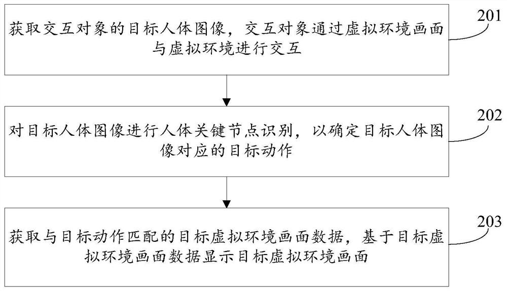 Virtual environment picture display method and device, equipment and storage medium