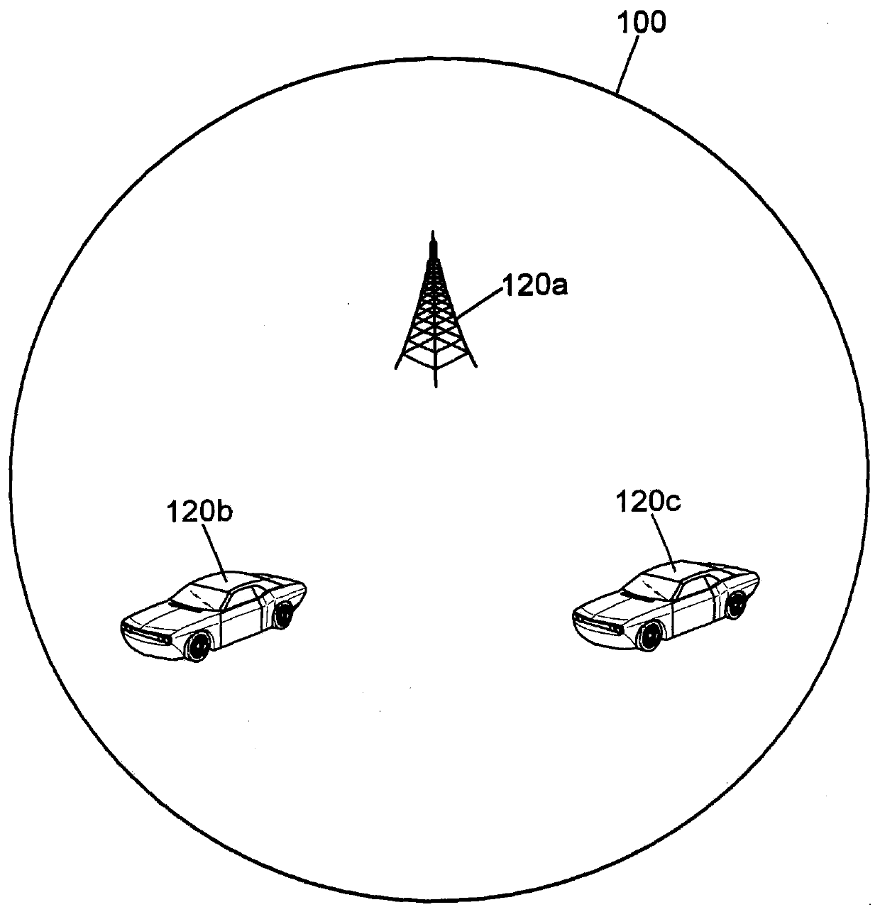 Method and apparatus for distinguishing line of sight from non line of sight in vehicular communication systems