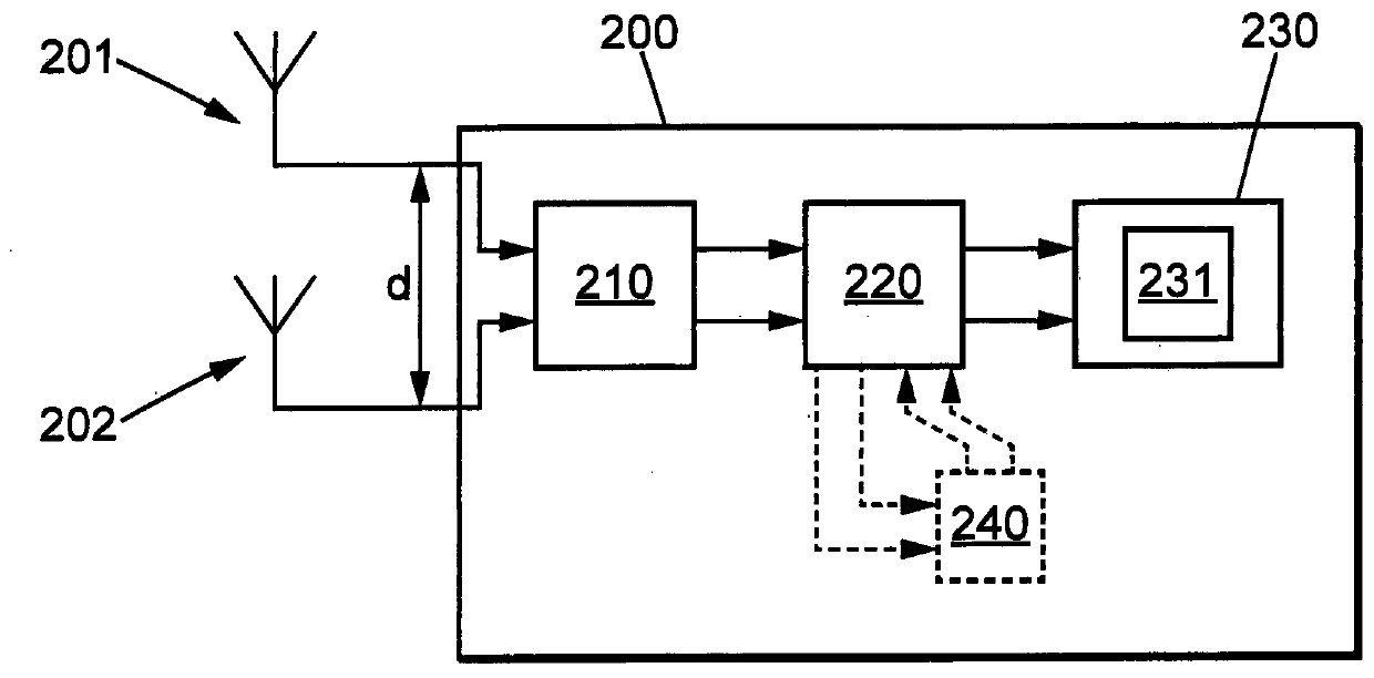 Method and apparatus for distinguishing line of sight from non line of sight in vehicular communication systems