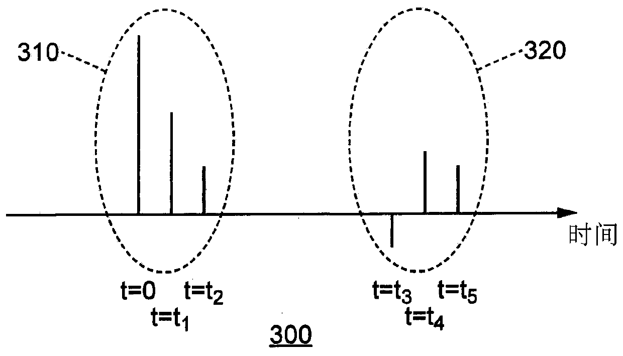 Method and apparatus for distinguishing line of sight from non line of sight in vehicular communication systems