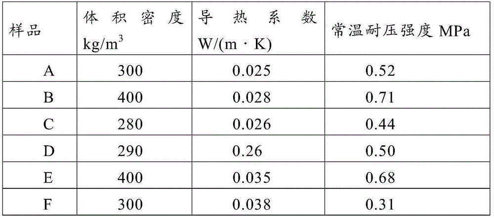 Nano silicon thermal insulation material and preparation method thereof