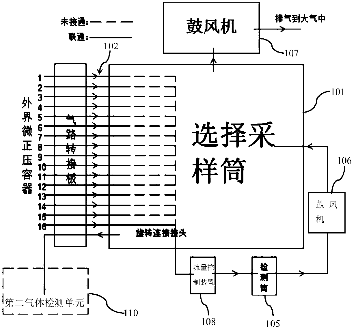 Multipoint gas monitoring device