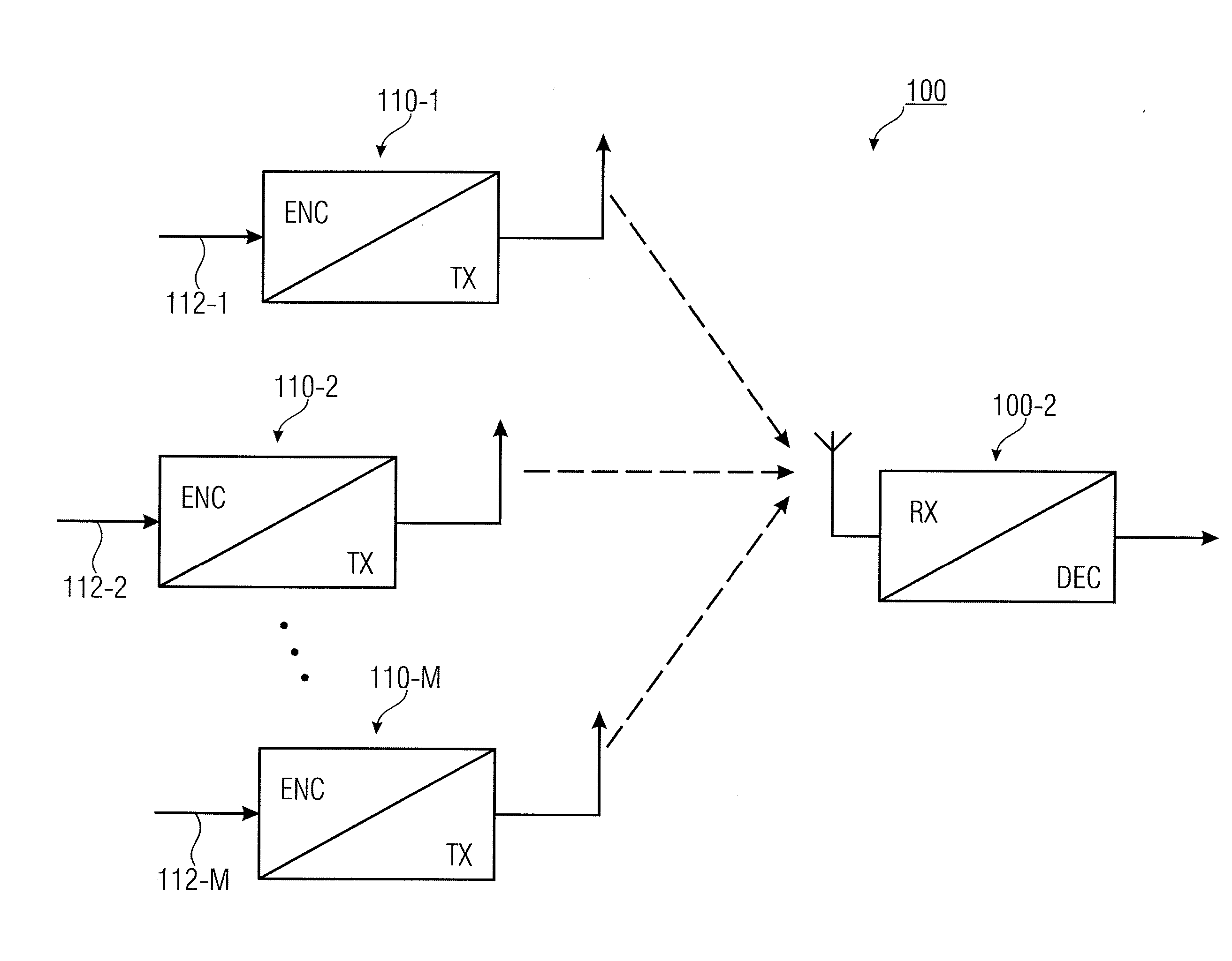 Concept for combining coded data packets