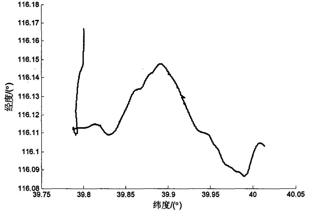 System for measuring inertial navigation by using big dipper and method for installing included angle by tachymeter