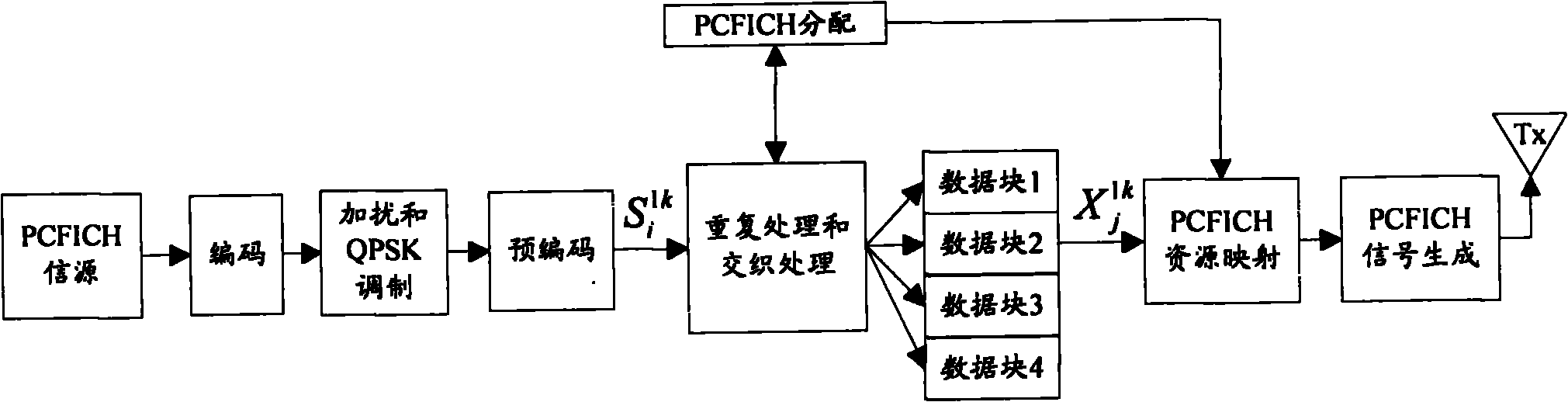 Transmission method and system of physical control format indicator channel