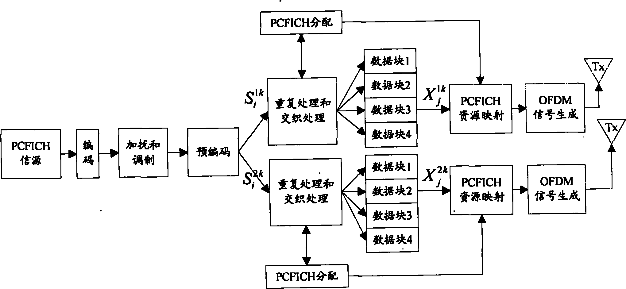 Transmission method and system of physical control format indicator channel