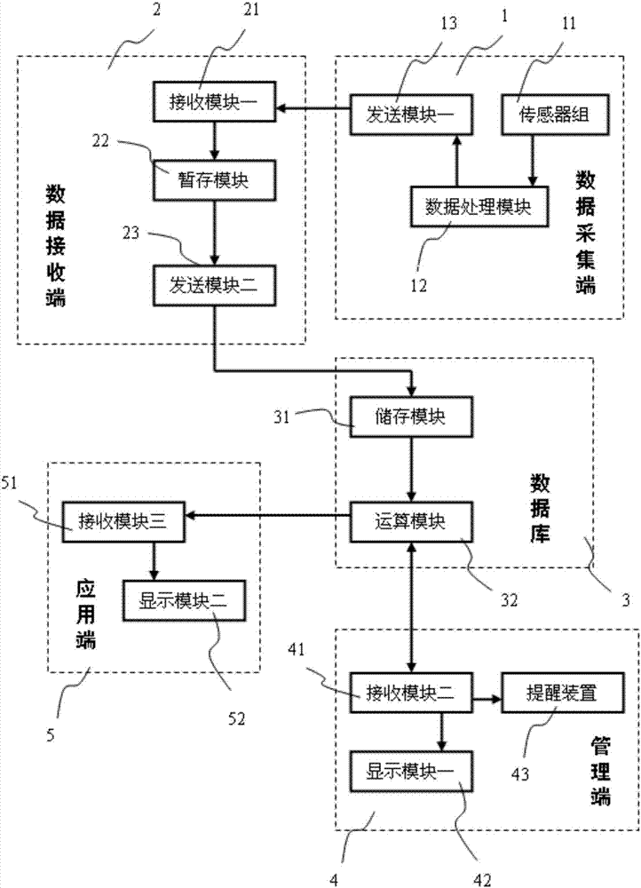 Automatic monitoring system for exercise health