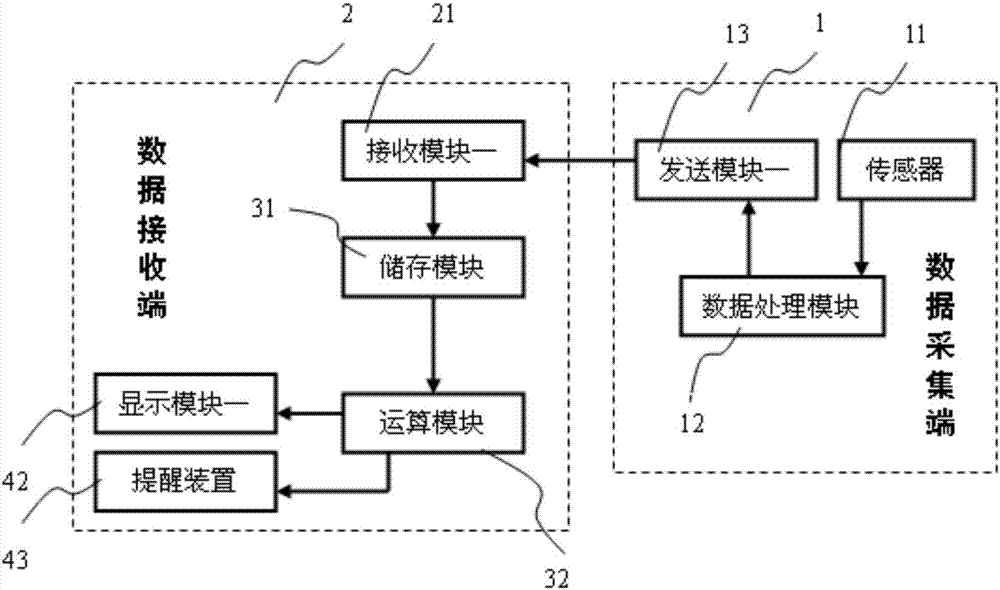 Automatic monitoring system for exercise health