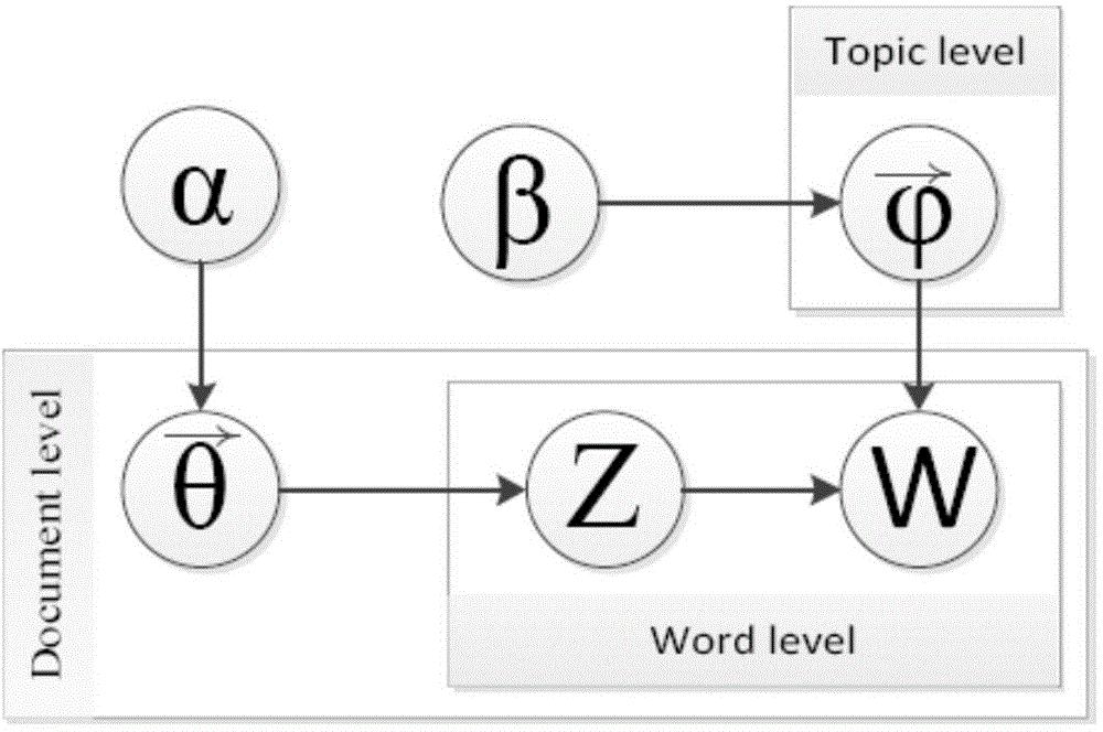 Short text characteristic expanding method based on semantic atlas