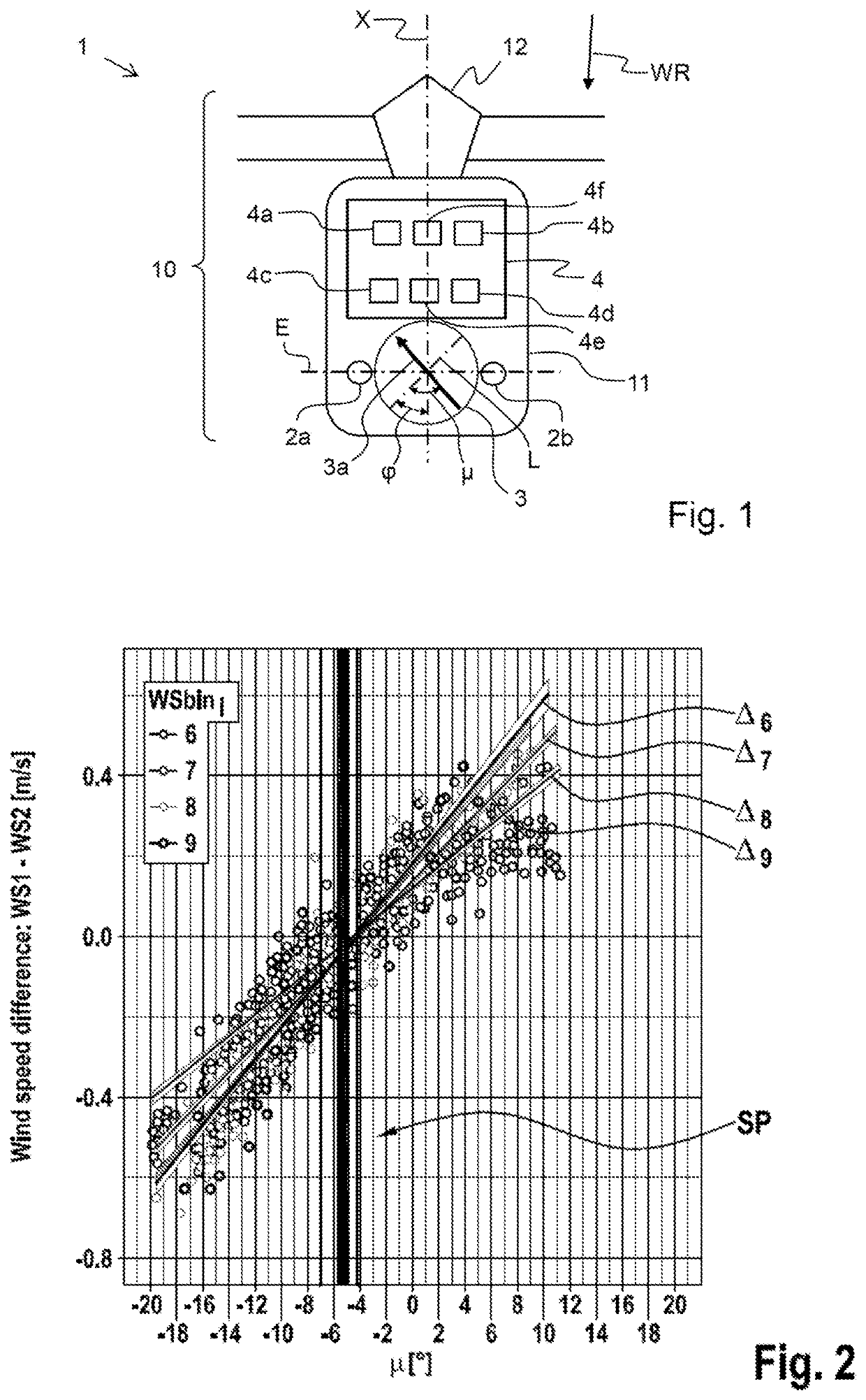 Method and system for calibrating a wind vane