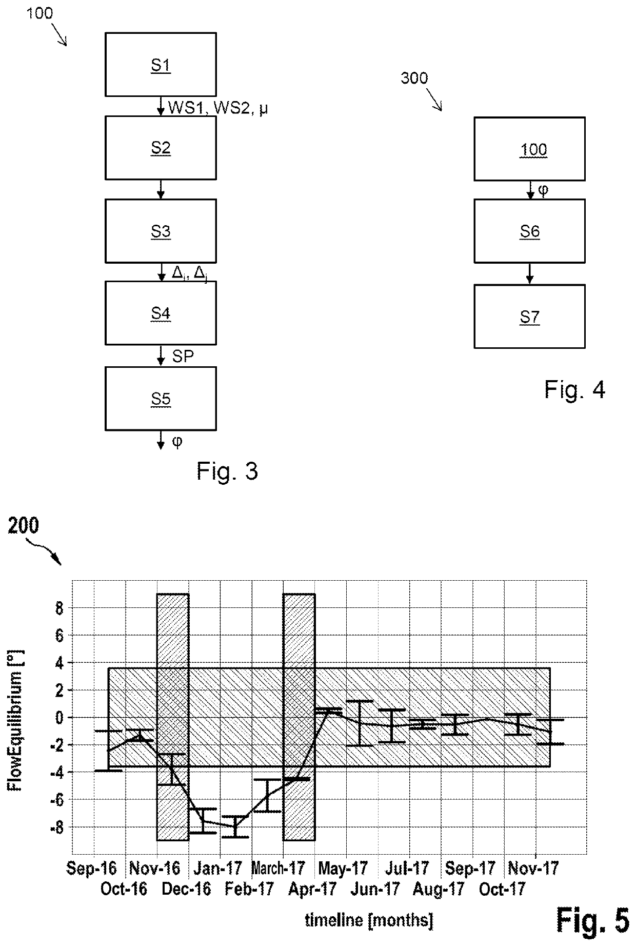 Method and system for calibrating a wind vane