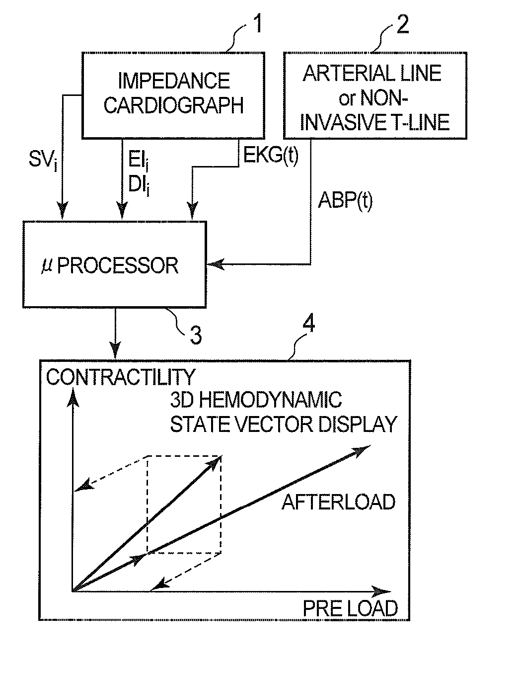 Non-invasive method and device to monitor cardiac parameters without use of electrical-mechanical interval