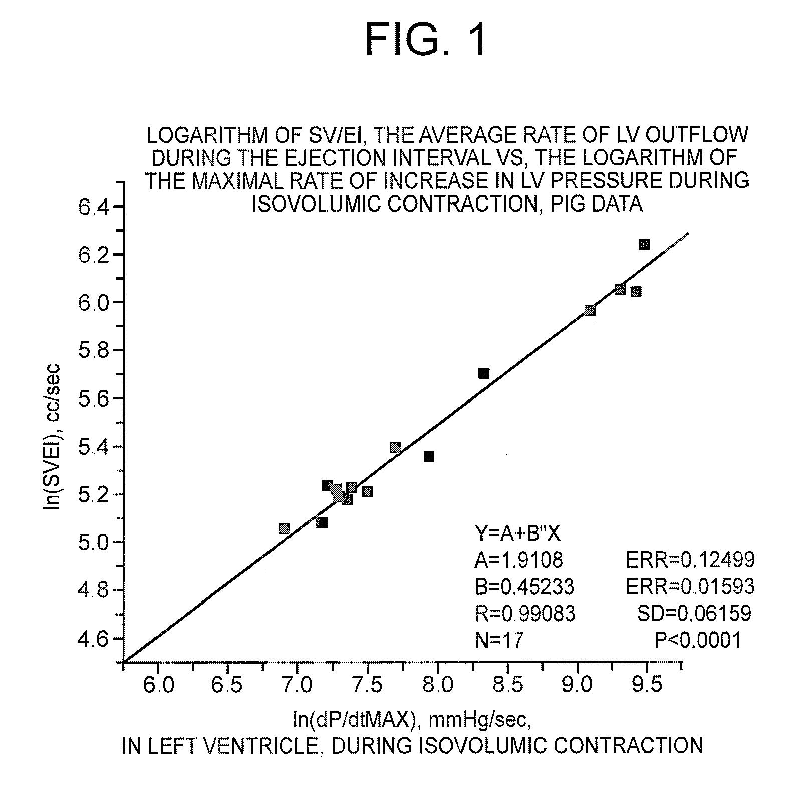 Non-invasive method and device to monitor cardiac parameters without use of electrical-mechanical interval