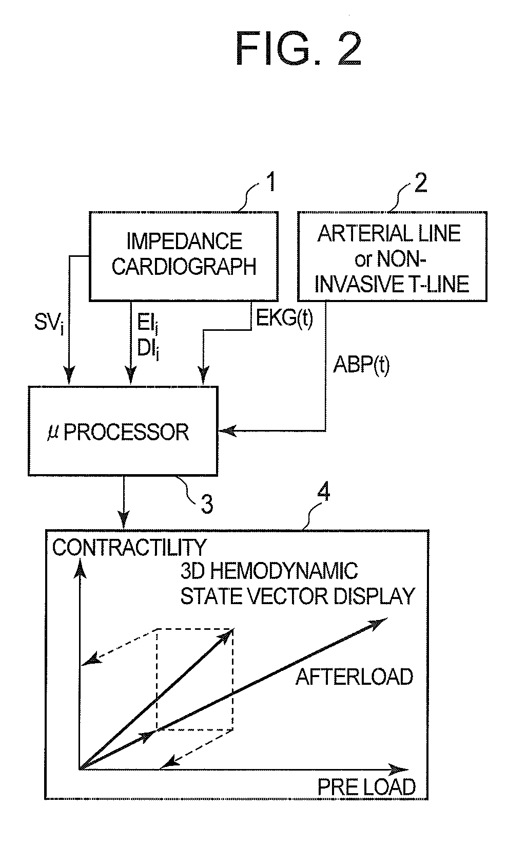 Non-invasive method and device to monitor cardiac parameters without use of electrical-mechanical interval