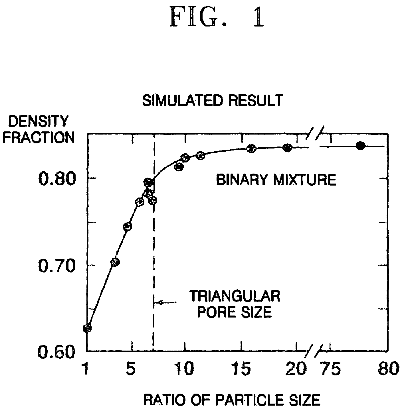 Cathode active material, method of preparing the same, and cathode and lithium battery containing the material