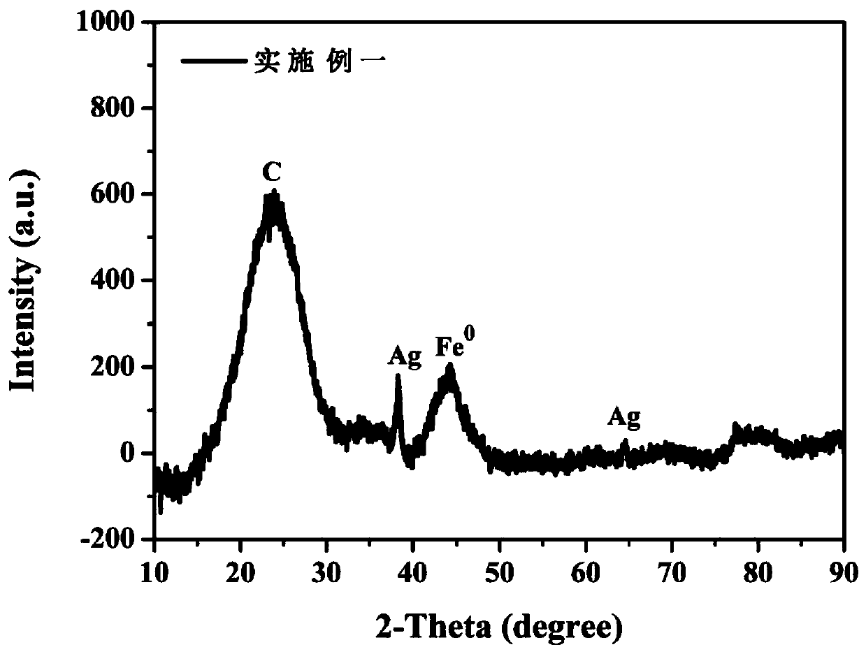 Preparation method of water purification carbon composite material with low nano zero-valent iron and nano-silver loading capacities