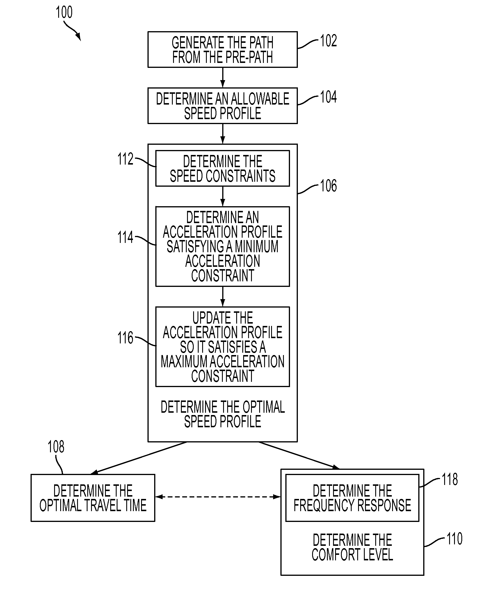 Model based method to assess road curvature effect on travel time and comfort for route planning