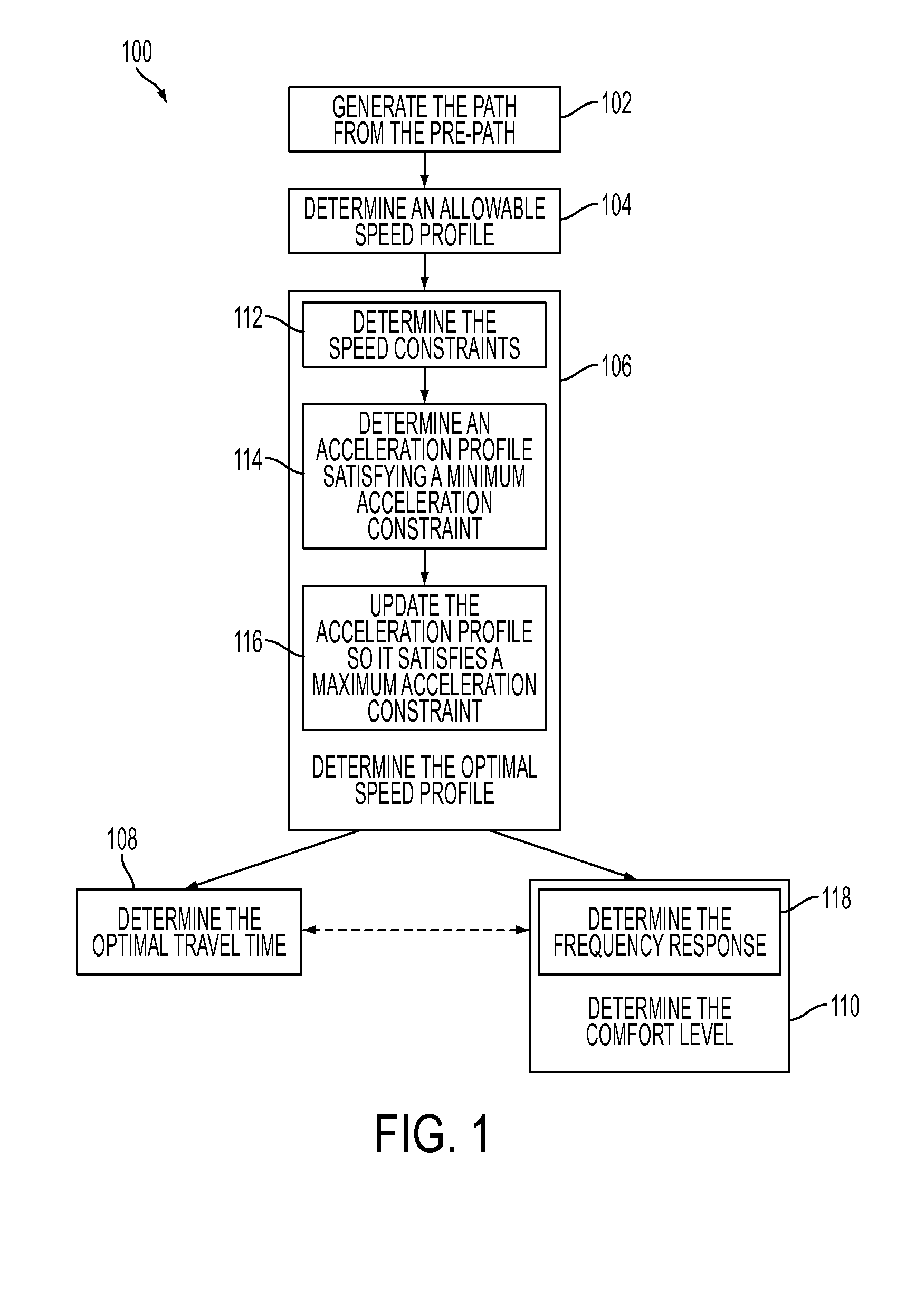 Model based method to assess road curvature effect on travel time and comfort for route planning