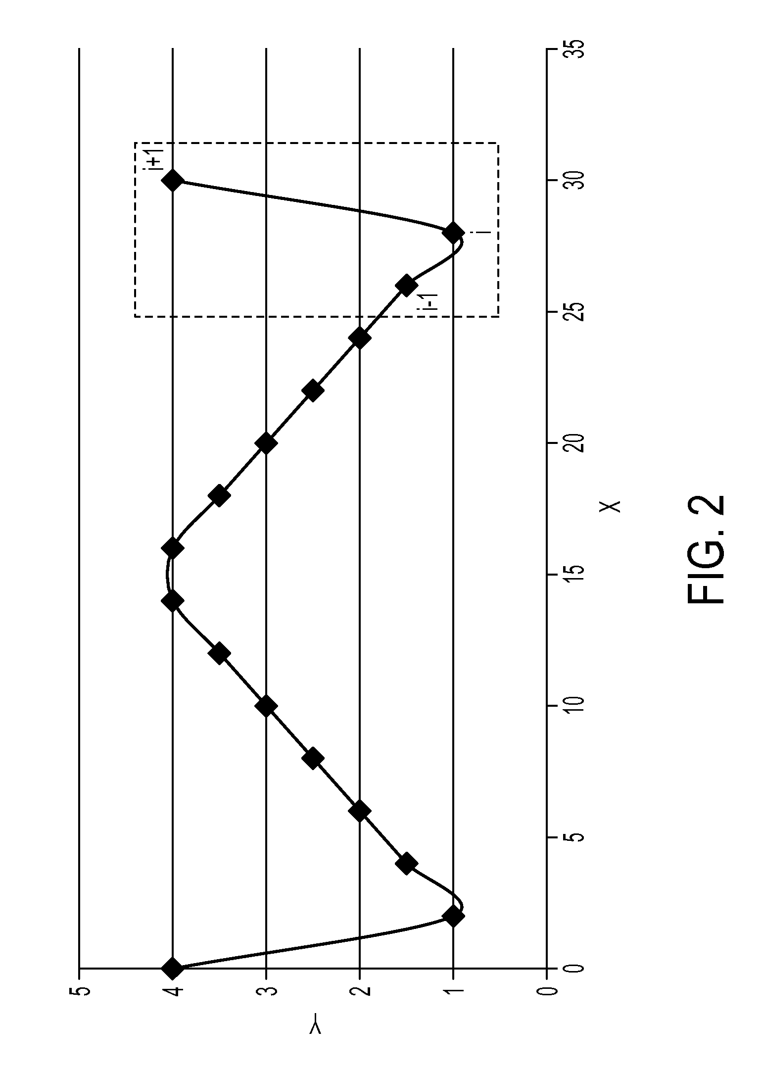 Model based method to assess road curvature effect on travel time and comfort for route planning