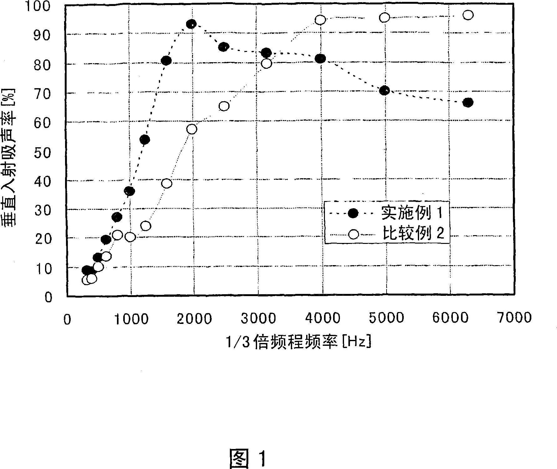 Acoustic insulation