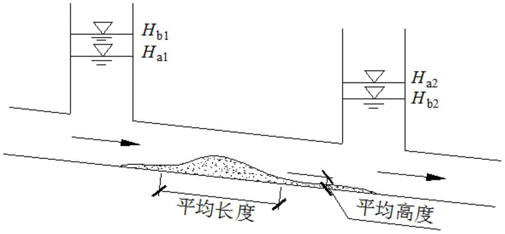 Method and experiment apparatus for analyzing drainage pipeline siltation characteristics