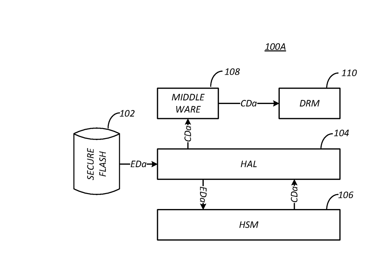 Method and apparatus for protecting confidential data in an open software stack