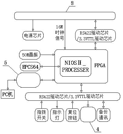 Timing/gain control device