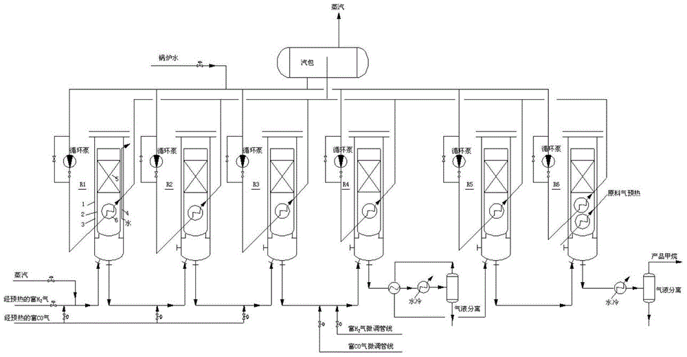 No cycle methanation system