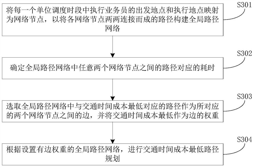 Method and device for intelligently scheduling bank salesmen not in office of in real time, equipment and medium