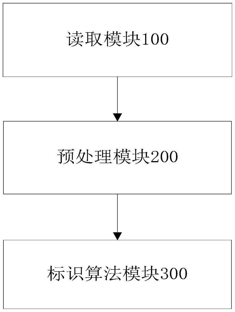 Thunderstorm strong wind storm body identification method and system based on ground observation