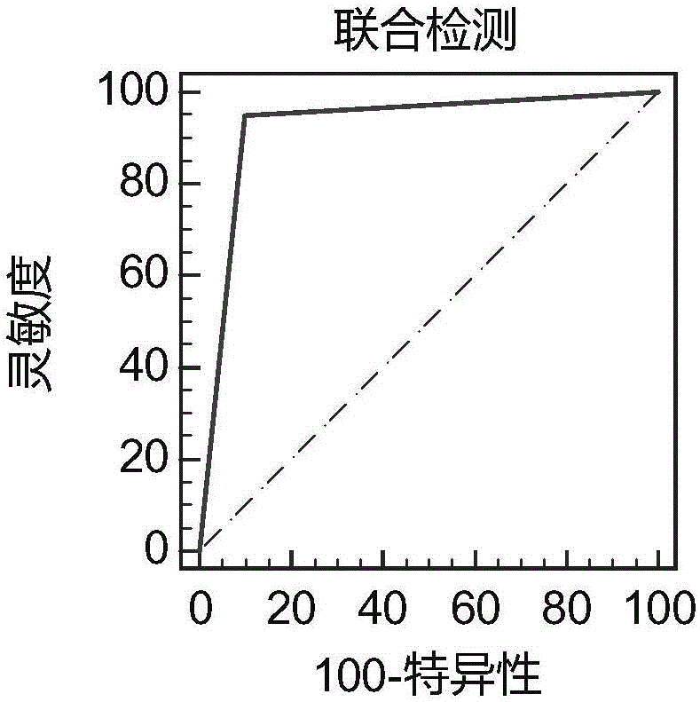 Kit for tuberculosis detection