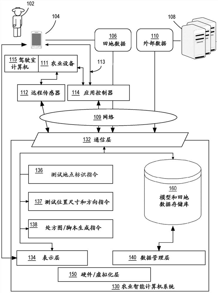 Systems and methods for identifying and utilizing testing locations in agricultural fields