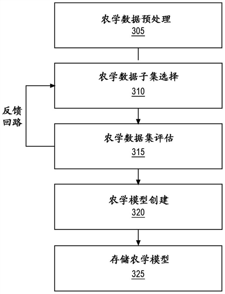 Systems and methods for identifying and utilizing testing locations in agricultural fields